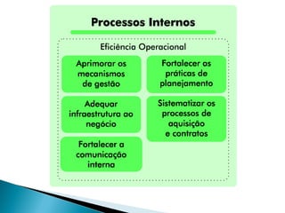 Saneamento: Regulação e Desafios