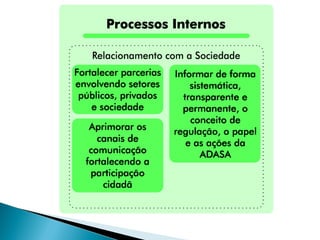 Saneamento: Regulação e Desafios