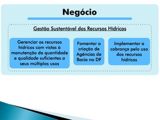 Saneamento: Regulação e Desafios