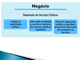 Saneamento: Regulação e Desafios