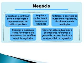 Saneamento: Regulação e Desafios