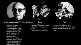 • O Caminho Para a
Distância (1933)
• Forma e Exegese (1935)
• Ariana, a Mulher (1936)
• Novos Poemas (1938)
• Cinco Elegias (1943)
• Poemas, Sonetos e
Baladas (1946)
• Pátria Minha (1949)
• Antologia Poética (1955)
• Livro de Sonetos (1956)
• O Mergulhador (1965)
• A Arca de Noé (1970)
Livros de poemas de Vinicius de Moraes
• Orfeu da Conceição (1954)
• Cordélia e o Peregrino
(1965)
• Pobre Menina Rica (1962)
Teatr
o
• O Amor dos Homens (1960)
• Para Viver Um Grande Amor (1962)
• Para Uma Menina Com Uma Flor
(1966)
Pros
a
 