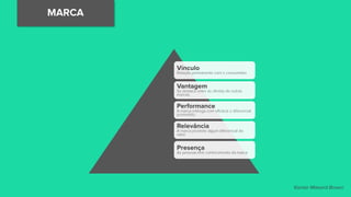 Transformando dados em planejamento - Vinicius Ghise