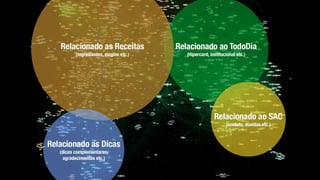 Transformando dados em planejamento - Vinicius Ghise