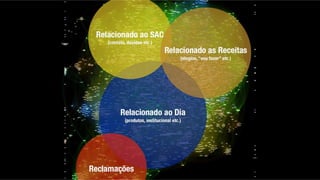 Transformando dados em planejamento - Vinicius Ghise