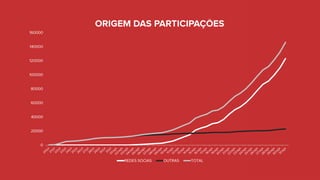 Transformando dados em planejamento - Vinicius Ghise