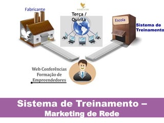 Sistema de Treinamento –
Marketing de Rede
Fabricante
Sistema de
Treinamento
Web Conferências
Formação de
Empreendedores
Terça /
Quinta
 