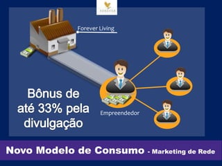 Novo Modelo de Consumo - Marketing de Rede
Forever Living
Empreendedor
 