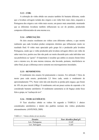 3.3.3 – COR:
A coloração do vinho obtido nos ensaios também foi bastante diferente, sendo
que a levedura selvagem isolada deu origem a um vinho bem mais claro, enquanto a
Portuguesa deu origem a um vinho mais escuro, um pouco mais amarelado, mostrando
que as diferentes leveduras também influenciam na cor do produto, produzindo
compostos diferenciados de uma mesma uva.
3.3.4 – APRECIAÇÃO:
Os dois ensaios resultaram em vinhos com diferentes sabores, o que mostra
realmente que cada levedura produz compostos distintos que influenciam muito no
resultado final. O vinho mais apreciado pelo grupo foi o produzido pela levedura
Portuguesa, sendo que o vinho produzido pela levedura selvagem obteve um vinho de
sabor mais leve, porém esse fato não pode ser muito discutido pois cada indivíduo tem
sua preferência ou “gosto”. O importante é ressaltar que ambos os ensaios foram feitos
com a mesma uva, de uma mesma remessa, não havendo, portanto, interferência no
sabor final, já que a diferença esteve somente nos microrganismos inoculados.
3.3.5 – RENDIMENTO:
O rendimento dos ensaios foi praticamente o mesmo. Foi utilizado 3 litros de
mosto para cada ensaio, produzindo 2,3 litros cada, sendo o rendimento de
aproximadamente 77%. Neste valor não está descrito as perdas pelo engaço, que foram
de 10% do peso inicial (10Kg). O rendimento está um pouco acima do esperado e foi
considerado bastante satisfatório. O rendimento aumentaria se do bagaço ainda fosse
feito a grapa, ou “cachaça de uva”.
3.3.6 – TEOR ALCOÓLICO:
O Teor alcoólico obtido os vinhos foi segundo a TABELA 1 abaixo
considerados satisfatórios e dentro dos padrões normais dos vinhos produzidos
artesanalmente. (ANTUNES, 2009)
TABELA 1 – Valores obtidos de teor alcoolico
Ensaios Teor Alcoólico final g/L
Lev. Portuguesa 11,45
Lev. Selvagem 11,03
35
 