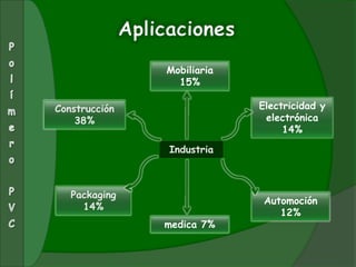 Industria
Automoción
12%
Electricidad y
electrónica
14%
Packaging
14%
Construcción
38%
medica 7%
Mobiliaria
15%
 