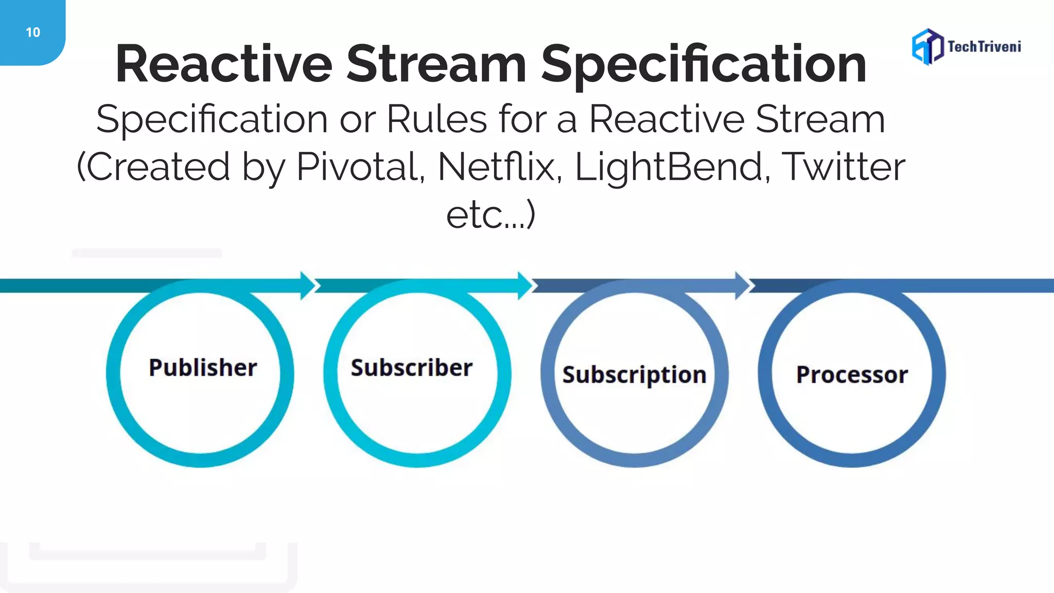 10 Reactive Stream Speciﬁcation Speciﬁcation or Rules for a Reactive Stream (Created by Pivotal, Netﬂix, LightBend, Twitter etc...) 
