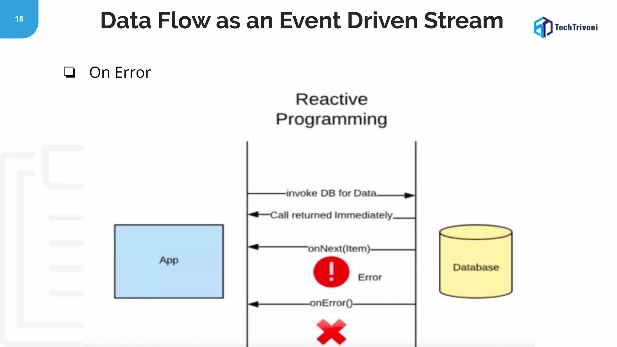 18 Data Flow as an Event Driven Stream ❏ On Error 