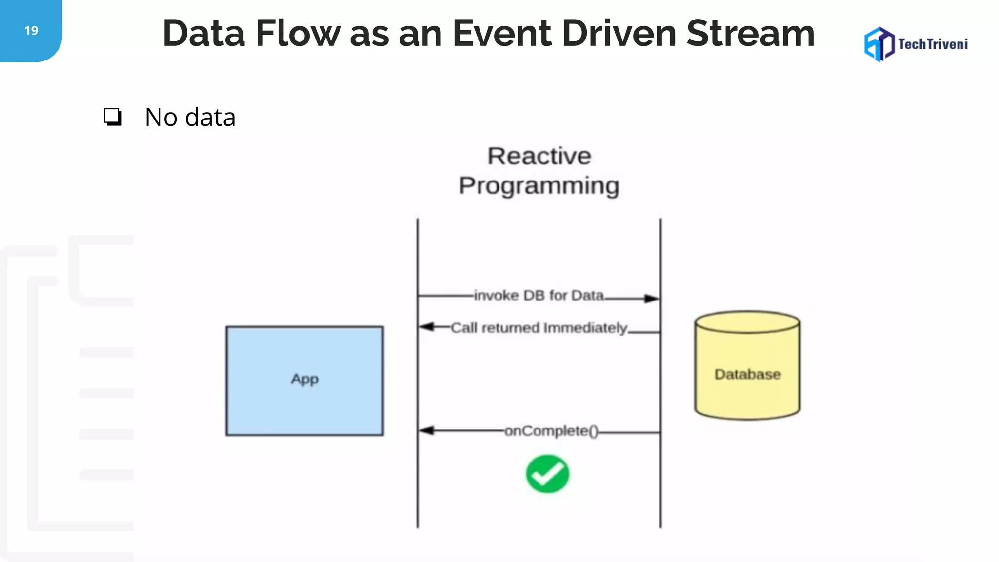 19 Data Flow as an Event Driven Stream ❏ No data 