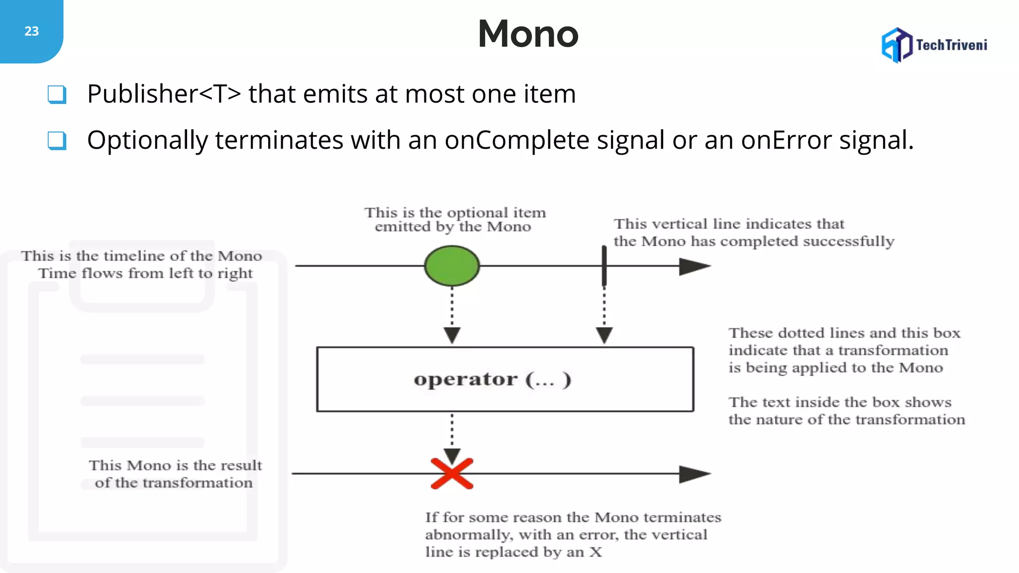 23 ❑ Publisher<T> that emits at most one item ❑ Optionally terminates with an onComplete signal or an onError signal. Mono 