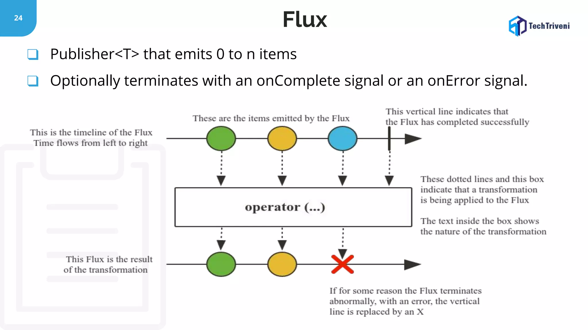 24 ❑ Publisher<T> that emits 0 to n items ❑ Optionally terminates with an onComplete signal or an onError signal. Flux 