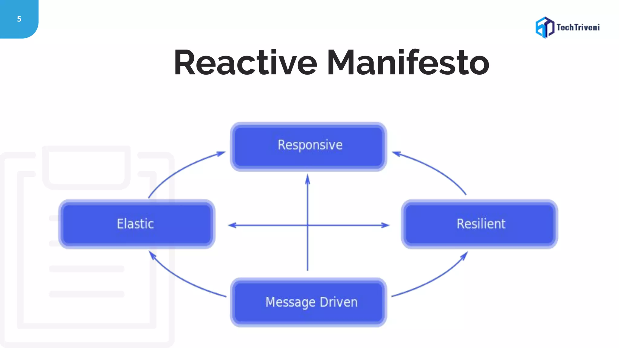 5 Reactive Manifesto 