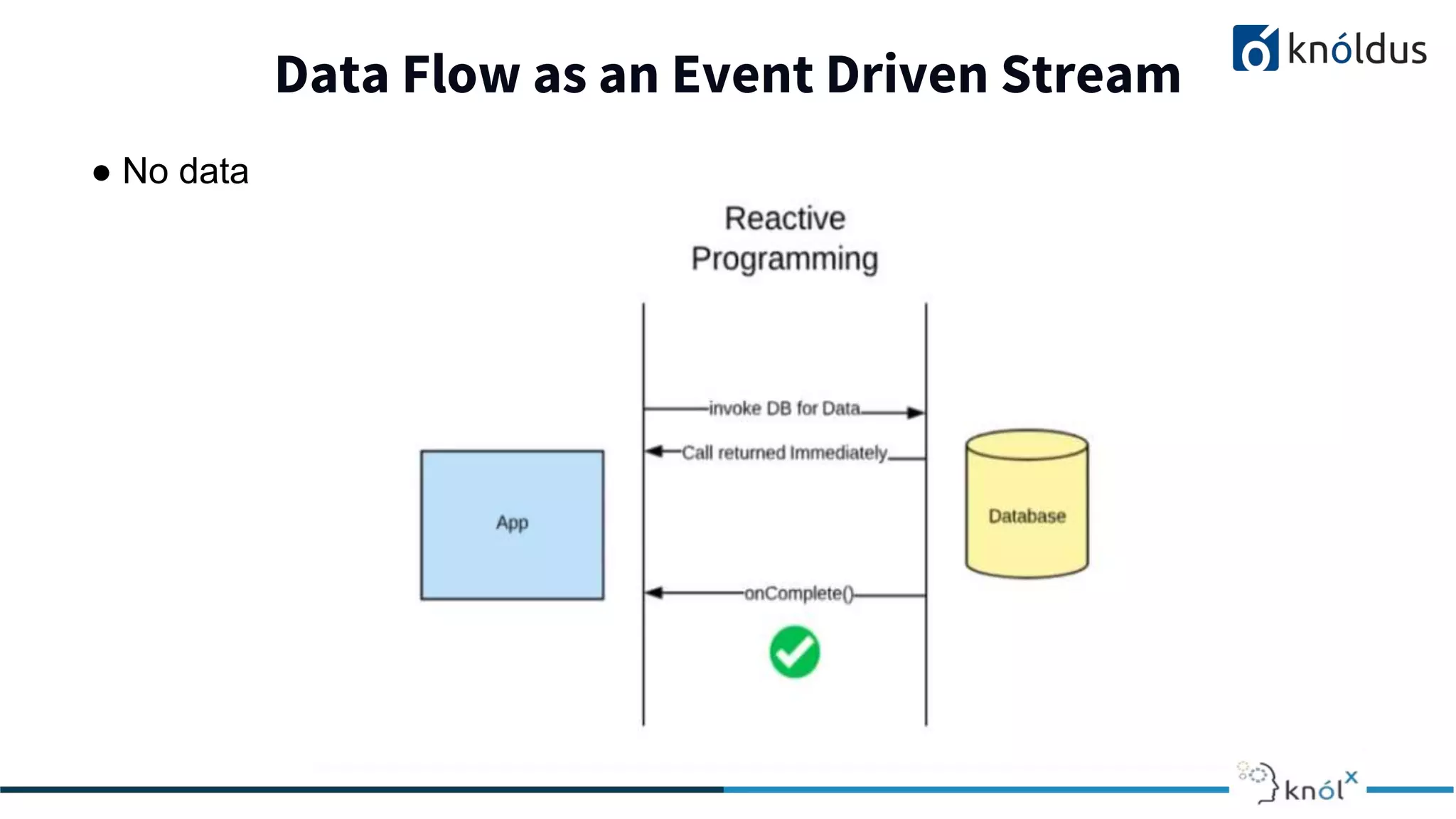 Data Flow as an Event Driven Stream
● No data
 