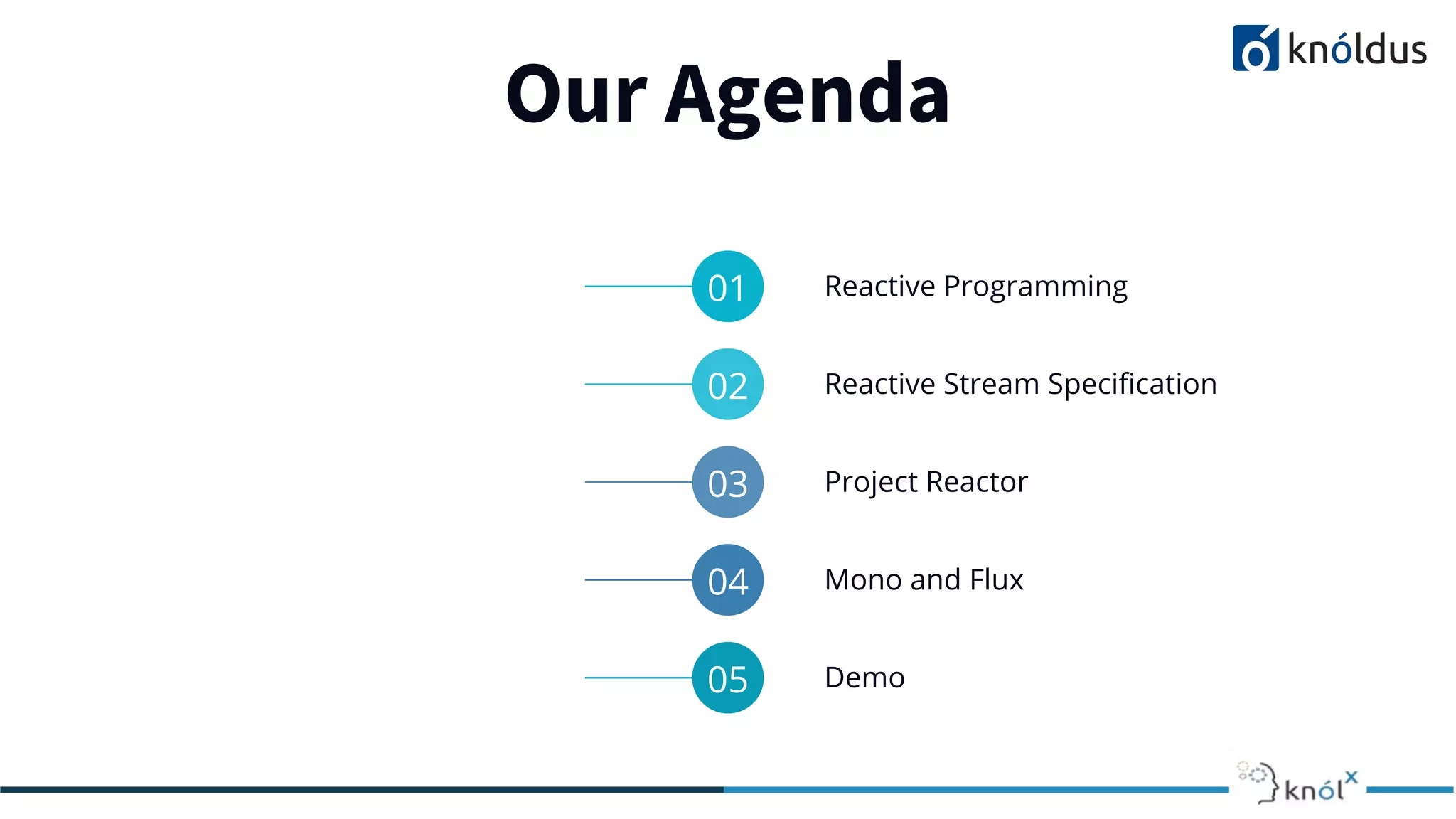 Our Agenda
01 Reactive Programming
02 Reactive Stream Specification
03 Project Reactor
04 Mono and Flux
05 Demo
 