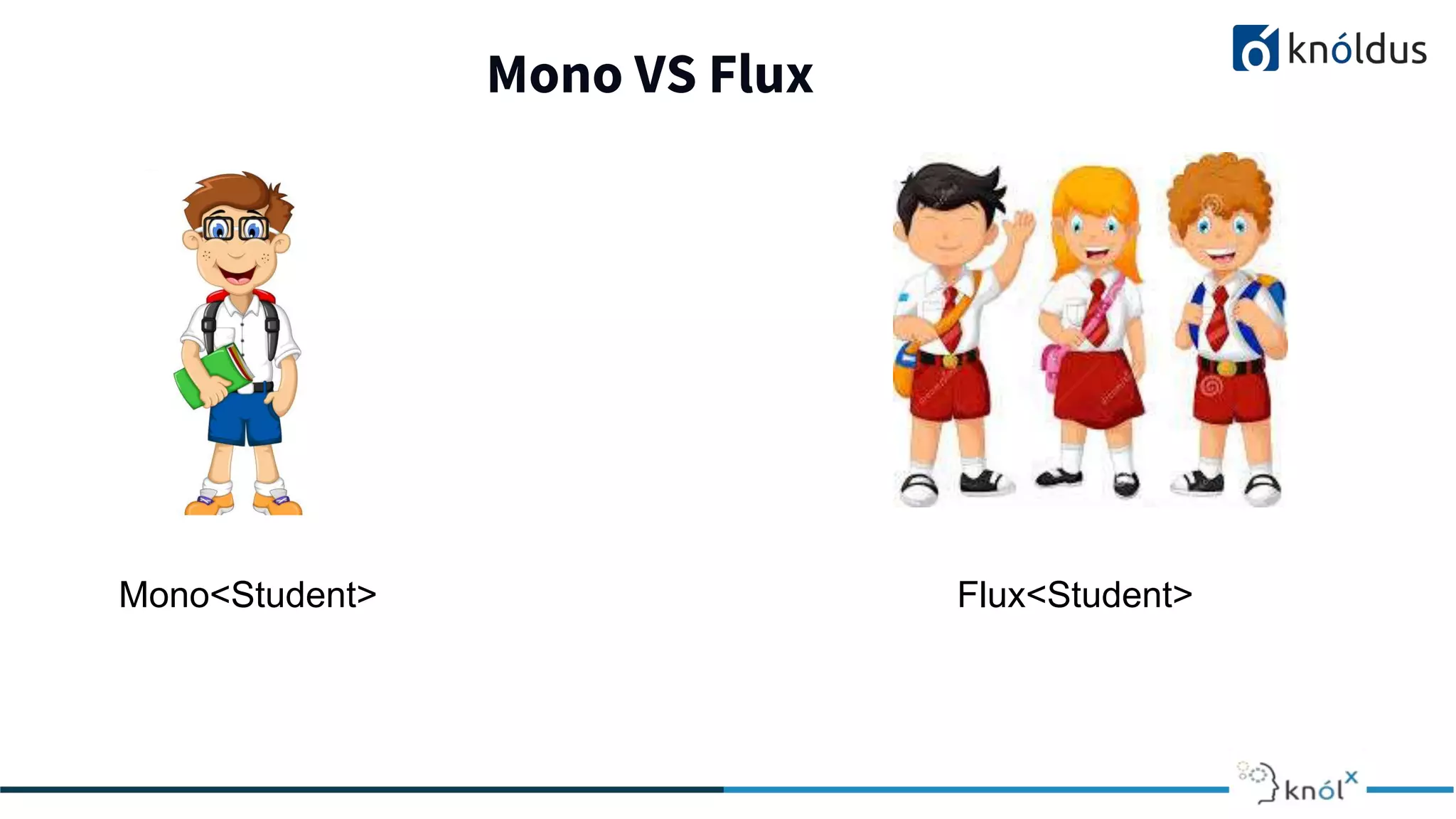 Mono VS Flux
Mono<Student> Flux<Student>
 