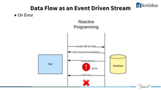Data Flow as an Event Driven Stream
● On Error
 