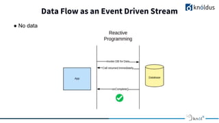 Data Flow as an Event Driven Stream
● No data
 