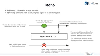 Mono
● Publisher<T> that emits at most one item
● Optionally terminates with an onComplete signal or an onError signal.
 