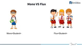 Mono VS Flux
Mono<Student> Flux<Student>
 