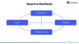 Reactive Manifesto
 