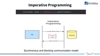 Imperative Programming
Synchronous and blocking communication model
 