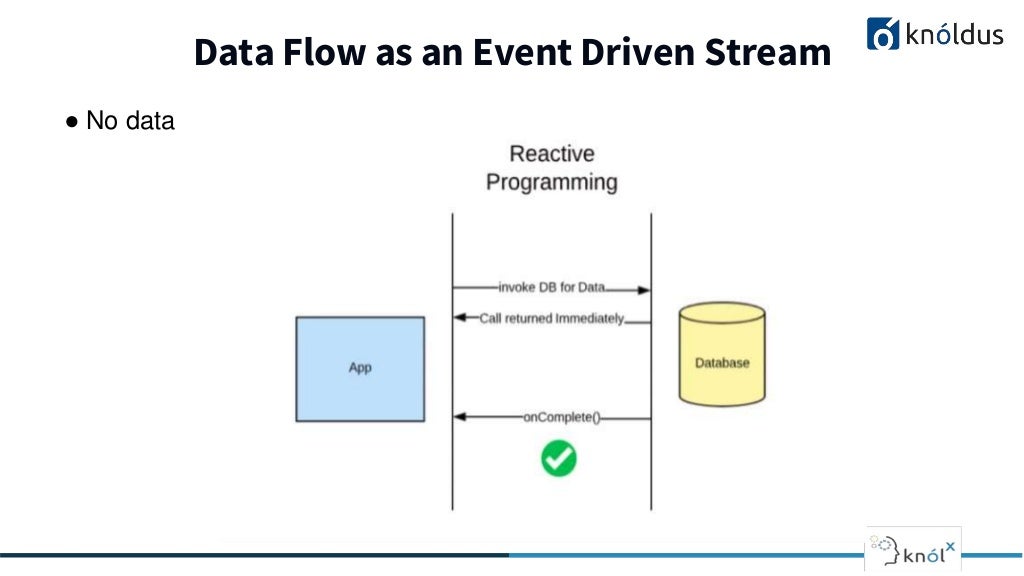 Reactor Core Java | Intro To Reactor Core – LQEI