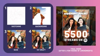 1 2
3 4
SKETCHING BACKGROUND
BASE 1ST DRAFT
FINAL WORK
(AFTER A FEW ROUND OF AMENDMENTS)
 