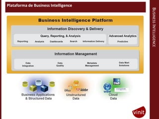 Plataforma de Business Intelligence




                                      BUSINESS INTELLIGENCE
 