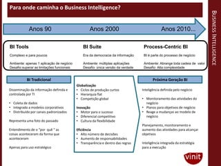 Para onde caminha o Business Intelligence?




                                                                                                                            BUSINESS INTELLIGENCE
            Anos 90                                Anos 2000                                   Anos 2010...

BI Tools                                       BI Suite                            Process-Centric BI
Complexo e para poucos                         Era da democracia da informação     BI é parte do processo de negócio

Ambiente: apenas 1 aplicação de negócio        Ambiente: múltiplas aplicações      Ambiente: Abrange toda cadeia de valor
Desafio:superar as limitações funcionais       Desafio: única versão da verdade    Desafio: Alta complexidade


           BI Tradicional                                                                Próxima Geração BI
                                           Globalização
Disseminação da informação definida e      • Ciclos de produção curtos            Inteligência definida pelo negócio
controlada por TI                          • Hierarquia flat
                                           • Competição global                    • Monitoramento das atividades do
• Coleta de dados                                                                   negócio
• Integrado a modelos corporativos         Inovação                               • Planos para objetivos de negócio
• Distribuído por canais padronizados      • Motor para o sucesso                 • Reage a mudanças ao modelo de
                                           • Diferencial competitivo                negócio
Representa uma foto do passado             • Cultura da flexibilidade
                                                                                  Planejamento, monitoramento e
Entendimento de o “por quê “ as            Eficiência                             aumento das atividades para alcançar
coisas aconteceram da forma que            • Alto número de decisões              objetivos
aconteceram                                • Aumento de responsabilidades
                                           • Transparência e dentro das regras    Inteligência integrada da estratégia
Apenas para uso estratégico                                                       para a execução
 