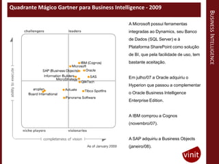 Quadrante Mágico Gartner para Business Intelligence - 2009




                                                                                      BUSINESS INTELLIGENCE
                                             A Microsoft possui ferramentas
                                             integradas ao Dynamics, seu Banco
                                             de Dados (SQL Server) e à
                                             Plataforma SharePoint como solução
                                             de BI, que pela facilidade de uso, tem
                                             bastante aceitação.


                                             Em julho/07 a Oracle adquiriu o
                                             Hyperion que passou a complementar
                                             o Oracle Business Intelligence
                                             Enterprise Edition.


                                             A IBM comprou a Cognos
                                             (novembro/07).


                                             A SAP adquiriu a Business Objects
                                             (janeiro/08).
 