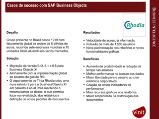 Casos de sucesso com SAP Business Objects




                                                                                           BUSINESS INTELLIGENCE
Desafio                                       Resultados

Grupo presente no Brasil desde 1919 com        Velocidade de acesso à informação
faturamento global da ordem de 5 bilhões de    Inclusão de mais de 1.500 usuários
euros, reunindo sete empresas mundiais e 70    Nova padronização dos relatórios e novas
unidades fabris atuando em vários mercados.     funcionalidades gráficas

Solução                                       Benefícios

 Migração da versão B.O. 5.1 e 6.5 para       Aumento de produtividade e redução de
  Business Objects XI                           tempo nas análises
 Alinhamento com a implementação global       Melhor performance no acesso aos dados
  do sistema de gestão R/3                     Maior liberdade para o usuário ao criar
 O departamento de TI da Rhodia criou uma      relatórios corporativos
  nova estrutura para o BusinessObjects XI     Criação de novos indicadores de
  em paralelo à atual, mas mantendo o           performance
  mesmo banco de dados, o que permitiu         Mais recursos gráficos nos relatórios
  focar na revalidação dos relatórios e        Maior simplicidade na distribuição dos
  definição de novos padrões de documentos      documentos
 