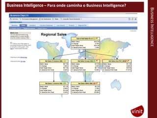 Business Intelligence – Para onde caminha o Business Intelligence?




                                                                     BUSINESS INTELLIGENCE
 