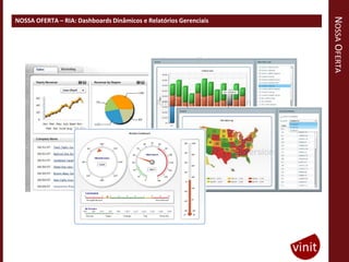 NOSSA OFERTA
NOSSA OFERTA – RIA: Dashboards Dinâmicos e Relatórios Gerenciais
 