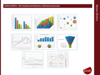 NOSSA OFERTA
NOSSA OFERTA – RIA: Dashboards Dinâmicos e Relatórios Gerenciais
 