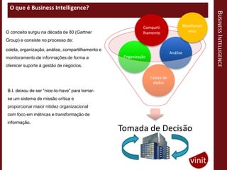 O que é Business Intelligence?




                                                                                                BUSINESS INTELLIGENCE
                                                             Comparti               Monitoram
O conceito surgiu na década de 80 (Gartner                   lhamento                 ento

Group) e consiste no processo de:

coleta, organização, análise, compartilhamento e
                                                                              Análise
monitoramento de informações de forma a             Organização
oferecer suporte à gestão de negócios.

                                                                  Coleta de
                                                                   dados
B.I. deixou de ser “nice-to-have” para tornar-
se um sistema de missão crítica e
proporcionar maior nitidez organizacional
com foco em métricas e transformação de
informação.
                                                   Tomada de Decisão
 