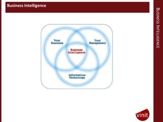 Business Intelligence




                        BUSINESS INTELLIGENCE
 