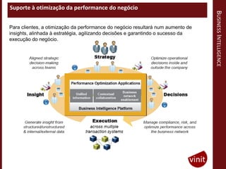 Suporte à otimização da performance do negócio




                                                                                 BUSINESS INTELLIGENCE
Para clientes, a otimização da performance do negócio resultará num aumento de
insights, alinhada à estratégia, agilizando decisões e garantindo o sucesso da
execução do negócio.
 