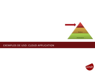 EXEMPLOS DE USO: CLOUD APPLICATION
 