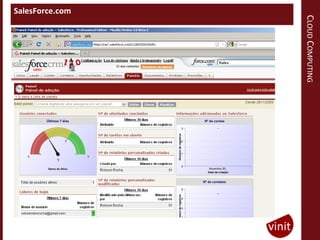 CLOUD COMPUTING
SalesForce.com
 