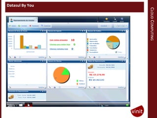CLOUD COMPUTING
Datasul By You
 