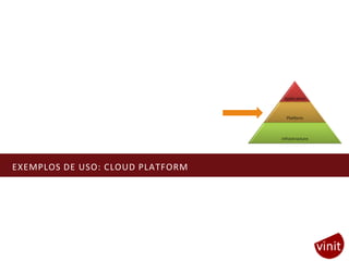 EXEMPLOS DE USO: CLOUD PLATFORM
 