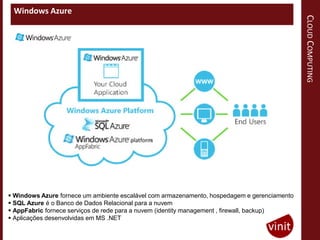 Windows Azure




                                                                                              CLOUD COMPUTING
 Windows Azure fornece um ambiente escalável com armazenamento, hospedagem e gerenciamento
 SQL Azure é o Banco de Dados Relacional para a nuvem
 AppFabric fornece serviços de rede para a nuvem (identity management , firewall, backup)
 Aplicações desenvolvidas em MS .NET
 