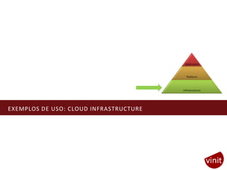 EXEMPLOS DE USO: CLOUD INFRASTRUCTURE
 