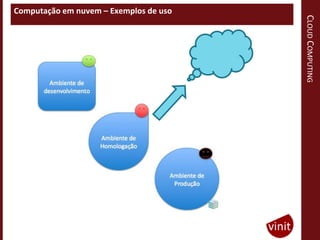 Computação em nuvem – Exemplos de uso




                                        CLOUD COMPUTING
 