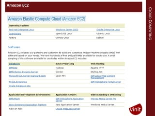 CLOUD COMPUTING
Amazon EC2
 