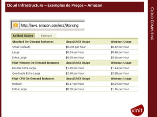 Cloud Infrastructure – Exemplos de Preços – Amazon




                                                     CLOUD COMPUTING
 